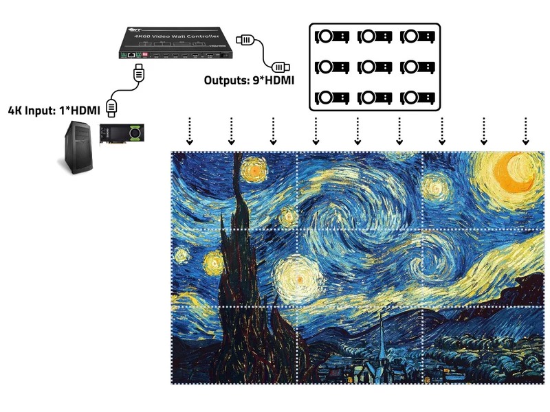 Laatste bedrijfscasus over Grootschalige 4K videowall controller projectie display oplossing Immersive Space Cézanne schilderkunst tentoonstelling