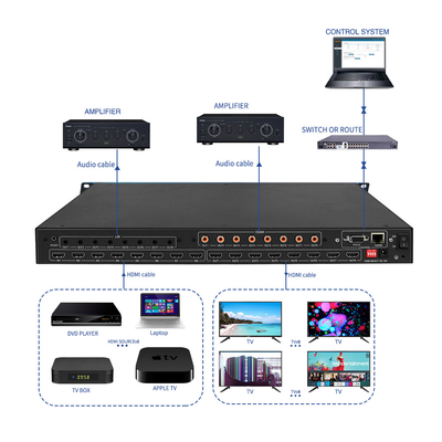 BIT-Ma-U1-MC0808 8x8 4K60 HDMI Matrix Switcher With Audio Extraction IR Control