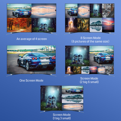16.7 Large Screen Control System With 8-picture Display And One Screen Concentrated On One Display Panel