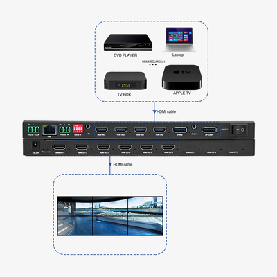 Multi-Viewer and 4x1 HDMI Security Conference Monitoring Solution Optimize Your Output with 4 HDMI inputs