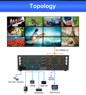 220V Power Source Video Wall Controller with Key Pad Control Mode and 1×220V Power Cable