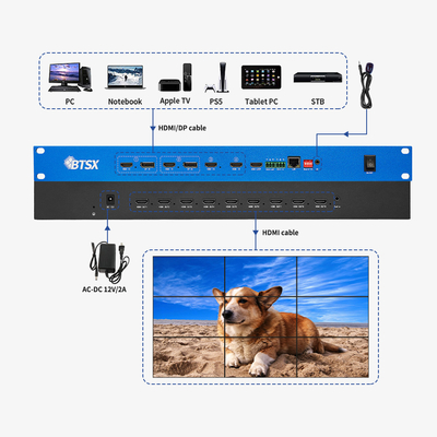 Bitvisus Free Roaming Zooming Image Processor 4 in 9 Out Video Processor 3X3 4K Latency Free Video Wall Controller