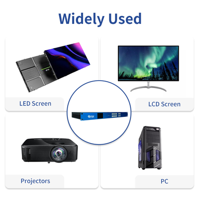 Video Processor Splicing matrix 4 Input 4 Output Engineering Display Applications 4K60 HDMI 1X3 1X4 2X2