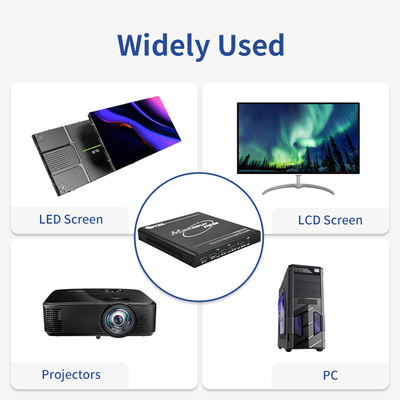 Bitvisus UHD 4K60 Point to Point Multi-display Controllers Video Wall Controller