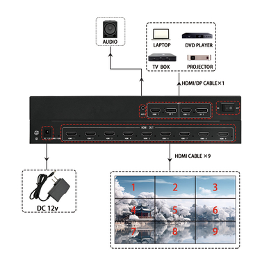 Upgrade your multi-screen display setup with the BIT-MSE-209Pro Video Wall Controller Contact us now