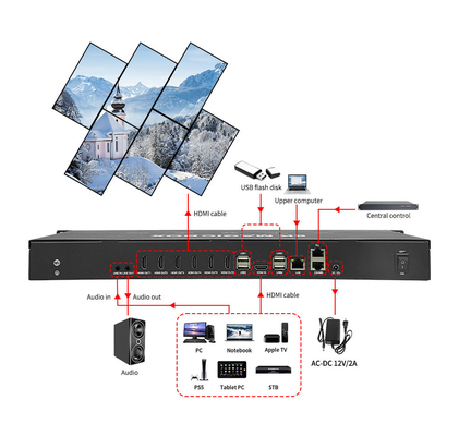 8K60 PIP Cropping Zoom LCD LED Screen Video Processor Point To Point Video Controller