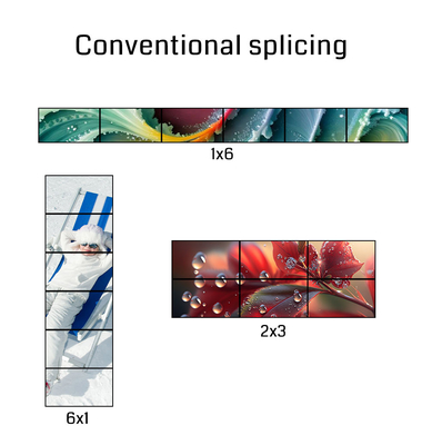 Arbitrary Angle Splicing Processing Embedded Fusion Processor 1 in 6 Out Projection Fusion Device 2x3 Embedded Projector Fusion