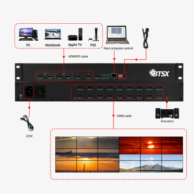 Product Features Control Room Video Wall with Advanced Video Processing and RS232 Control Methods