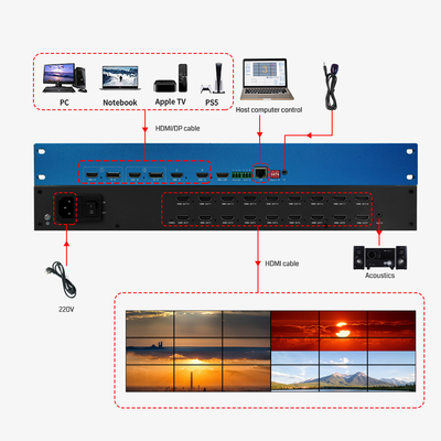OEM / ODM 4K Video Processor HDMI Matrix Switcher Multiviewer With IR Remote Control