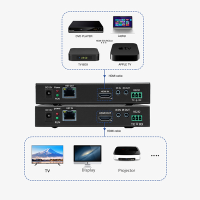 30M 70M 4K HDBT HDMI Extender Single Cat5 Video TV HDMI Monitor Extender Adapter