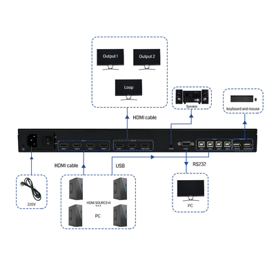 4k60 Multi Viewer with KVM Control and PIP BIT-MV-U1-MD403 for High-Definition Displays