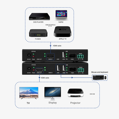 BIT-Ex-Fib-IP-4K-KVM KVM Optical Fiber Extender With 4K Resolution Support