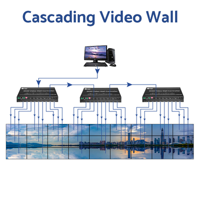 Rotating Splicing Processor 2X4 1X4 2X2 Video Wall Controller 3840 X 2160 30hz Large Exhibition Display Screens