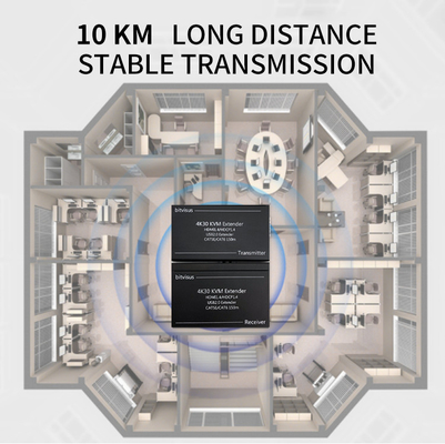 4K HDMI Fiber Extender with KVM and RS232

Professional Zero-Latency HDMI Fiber Optic Extender

4K@30Hz HDMI over Single-Mode Fiber Extender