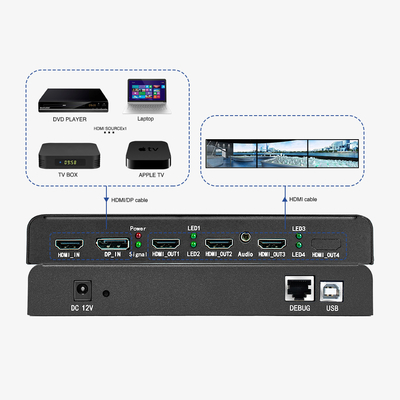 4K60 High Performance Multi Display Controller For Industrial Grade Projection Fusion