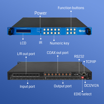 BIT-Ma-U1-MC0808 8x8 4K60 HDMI Matrix Switcher With Audio Extraction IR Control