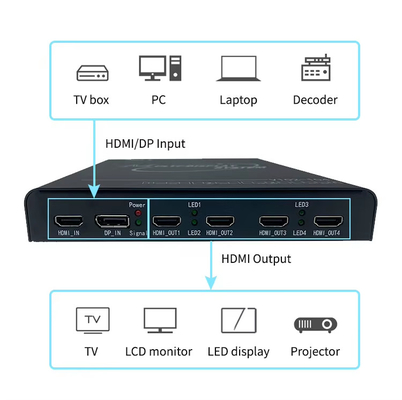 High-Performance BIT-MSE-4K60-104HD Video Wall Controller Industrial-Grade Multi-Desktop Operation HDMI/DP Input and HDMI Output
