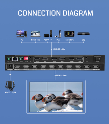 8K Multi-Screen Controller Compact Design Max Resolution 6Kx4K 60Hz With 10 X HDMI 1.3 Output