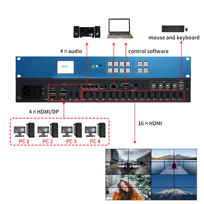 Command Control Centers Real-time Multi-screen Monitoring with Video Wall Controller 3 50W Power Supply
