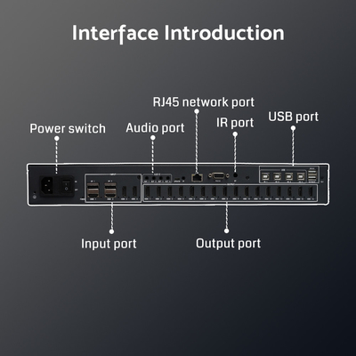 4K60 Video Processor – 4 Inputs, 16 Outputs for Multi-Screen DisplayProfessional 4K Video Wall Processor – Seamless Switching & Splicing16-Channel HDMI Video Processor – Ideal for Command & Contro