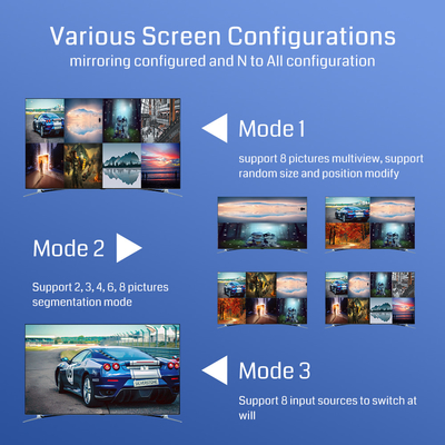 12V2A Power Video Wall Controller with 4096x2160 60Hz Output Resolution and RoHS Certification