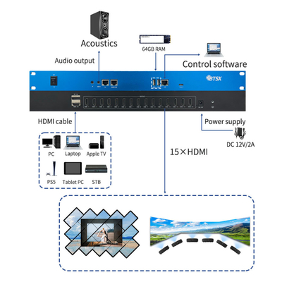 Bitvisus Creative Splicing 8K60 PIP Cropping Zoom Point to Point LCD LED Video Wall Processor