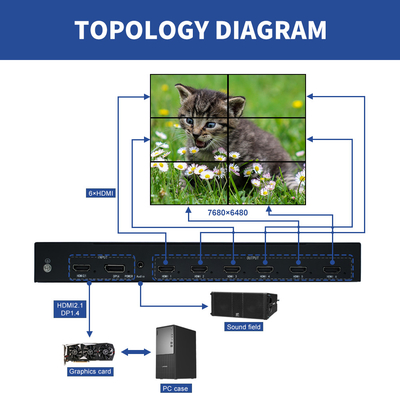PC Control 8K Video Wall Controller HDMI/DP Splitter Multi-Screen Expander 360X215X70 Package Size