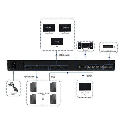 Bitvisus 4x3 4K60 HDMI Conference Monitoring Solution 4 in 3 Out Black Multi-Viewer Screen Switch Adapter