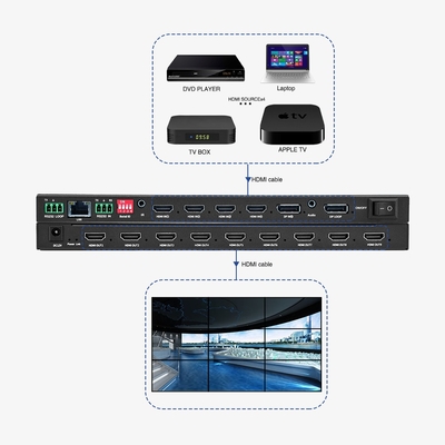Bitvisus 3X3 2X3 4K Seamless 4 Source PIP POP HDMI TV Meeting Conference Room Video Wall Processor Controller BIT- VWC-409R
