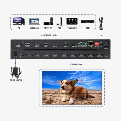 Bitvisus 1U RACK PIP Seamless Switching HDMI Switcher Matrix 3x3 3x4 3x5 3x6 4K60 LCD LED TV Video Wall Controller Processor