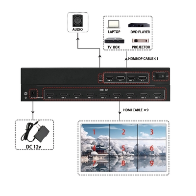 Bitvisus Video Wall Switcher 4k Supports Various Input/Output Configurations, Suitable For Complex Environments BIT-MSE-209PRO