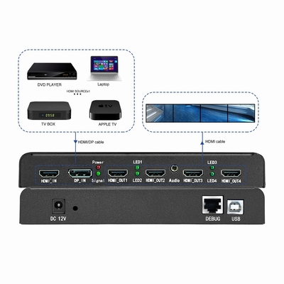 Bitvisus UHD WUXGA Projection Mapping Edge fusion Blending Immersive Interaction Multi-screen Expander Video Wall Controller