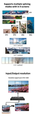 4K 2 in 9 Out 1x9 2x4 3x3 Pixel Multi-Screen Viewer for Professional Display