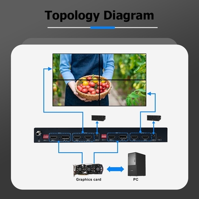 Unleash the Power of Video Wall Controller for Superior Display Control