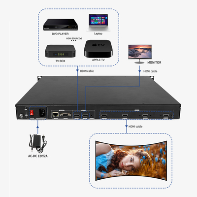 4K Indoor Multi-Projection RS232 HDMI Black Video Wall Controller LCD 1080p UHD 3D Immersive Output 1 Input BIT-EPF-104 for Display