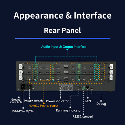 Web Control Methods Video Wall Controller with 12 X HDMI 2.0 Input Interface and Packing Weight of 5.7 KG