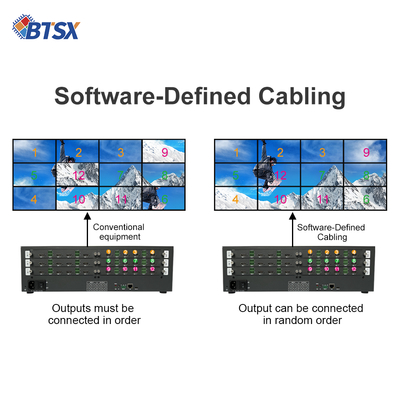12 X HDMI 2.0 Input Interface Control Room Video Walls 8bit Color Depth for Professional