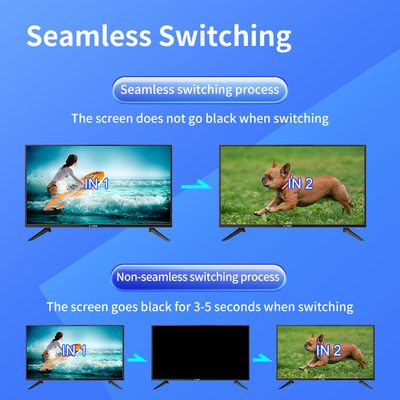Optimal Viewing Experience with Control Room Video Wall Output Interface 12 X HDMI 2.0