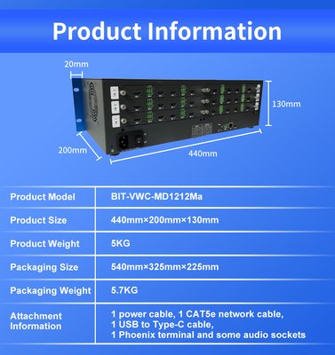 Optimal Viewing Experience with Control Room Video Wall Output Interface 12 X HDMI 2.0