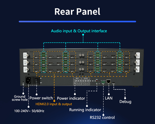 Optimal Viewing Experience with Control Room Video Wall Output Interface 12 X HDMI 2.0