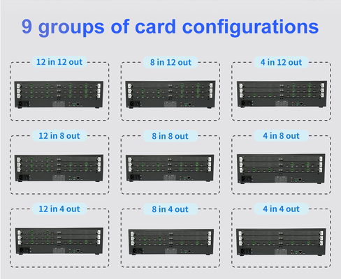 Clear and Detailed Display Control Room Video Wall Package Size 540mm×325mm×225mm Maximum Output Resolution 4096x2160P60
