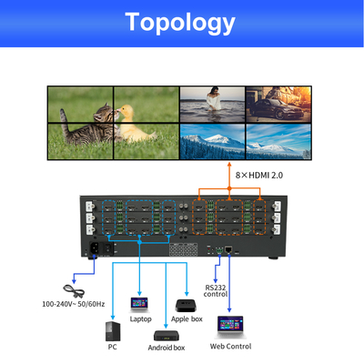 220V Power Source Control Room Video Wall 12 X HDMI 2.0 Output Interface for Professional Video Display