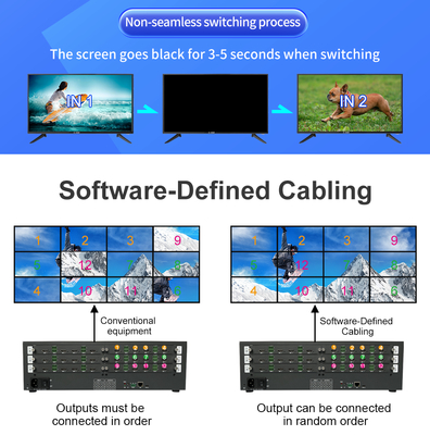 220V Power Source Control Room Video Wall 12 X HDMI 2.0 Output Interface for Professional Video Display