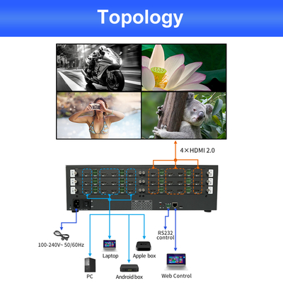 220V Power Source Control Room Video Wall 12 X HDMI 2.0 Output Interface for Professional Video Display