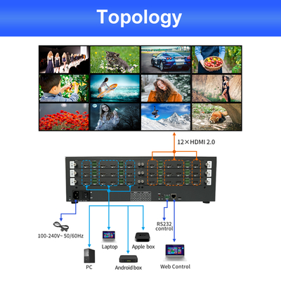 Advanced 483mm×200mm×130mm Video Wall Controller for Superior Display Management