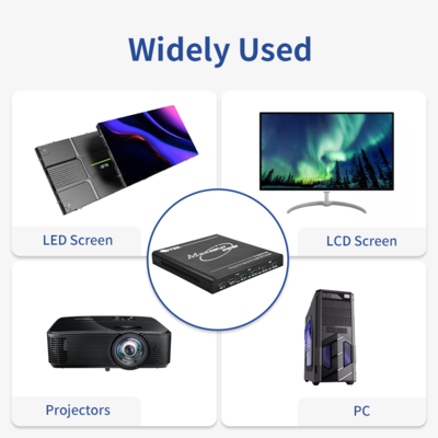 Bitvisus UHD WUXGA Projection Mapping Edge fusion Blending Immersive Interaction Multi-screen Expander Video Wall Controller
