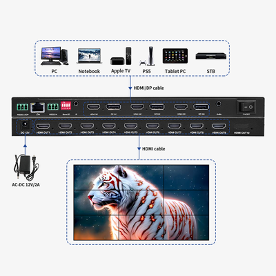 Unlock the Full Potential of Your Display with Video Wall Processor
