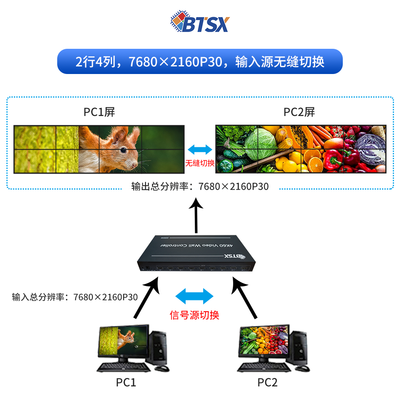 Bitvisus Professional Video Splicing Processor - Supports 9-screen Splicing BIT-VWC-209SW