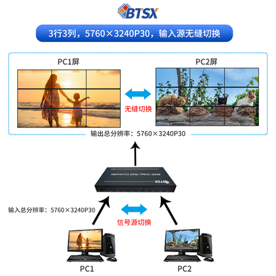 Ultra High Definition Video Wall Processor The Ultimate Solution for Multi-Screen Splicing
