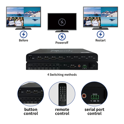Bitvisus  4x1 HDMI Security Conference Monitoring Solution 4 in 1 Out 4K60 Multiple Views Multi-Viewer Screen Switch Adapter
